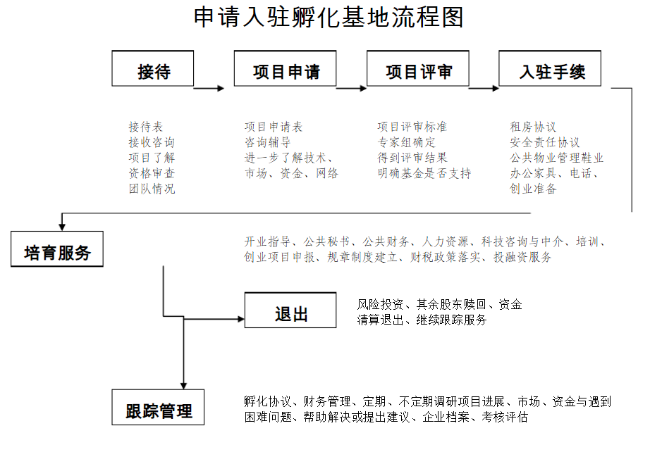 在廣州創業注冊公司全攻略 注入抖音創業孵化器的力量