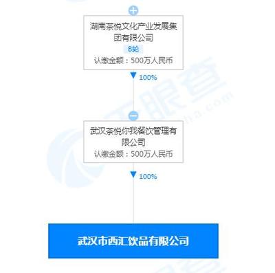 茶顏悅色武漢新公司拓經(jīng)營(yíng)版圖，涉足美發(fā)飾品與個(gè)人衛(wèi)生用品領(lǐng)域